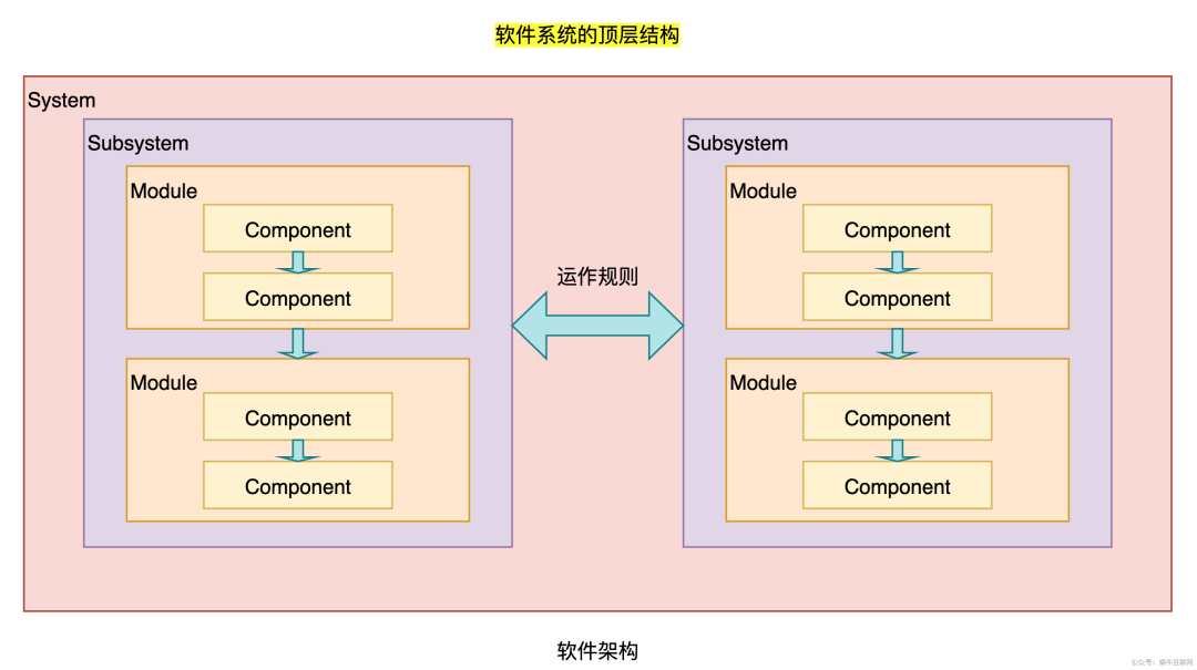 信息架构包括哪几个_openstack架构