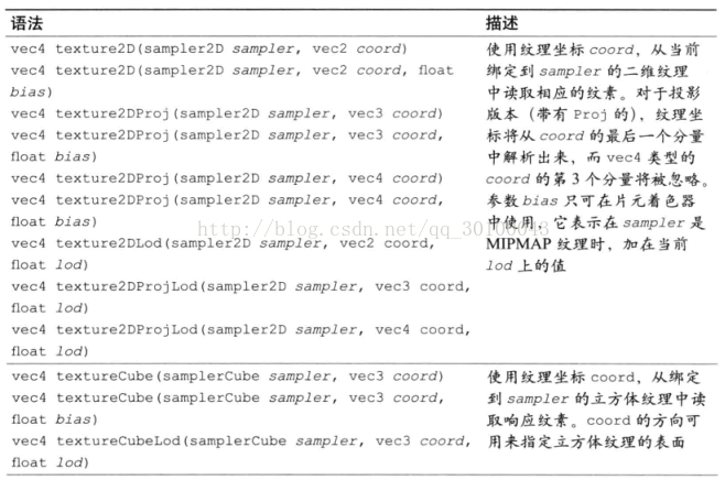 【OpenGL的着色器03】内置变量（gl_Position等）