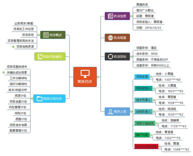 rda分析怎麼做創業這怎麼利用思維導圖做規劃和分析