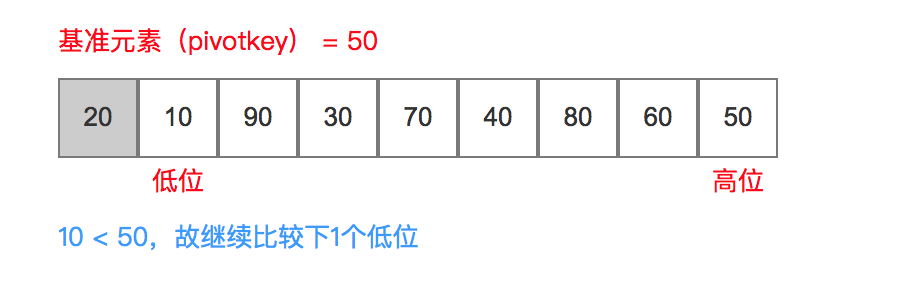 对比2