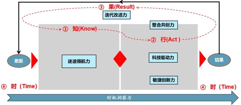 数字化转型导师坚鹏：证券公司数字化领导力提升之道