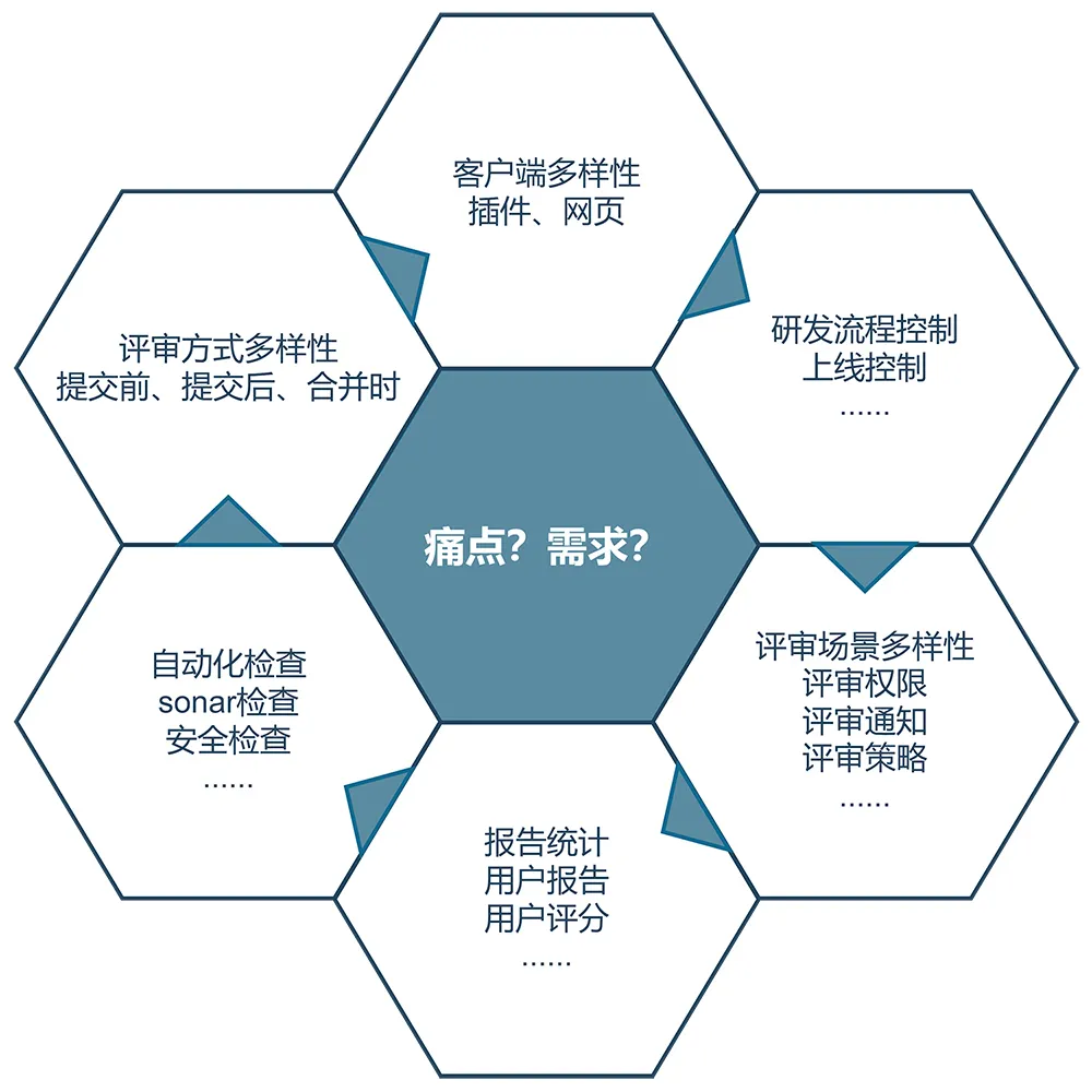 vivo 互联网自研代码评审 VCR 落地实践_Gitlab_02