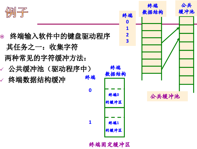 操作系统春招面试复习之：设备管理插图17