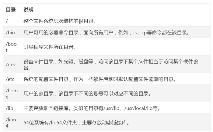 简述Linux目录结构和系统结构简述Linux目录结构和系统结构