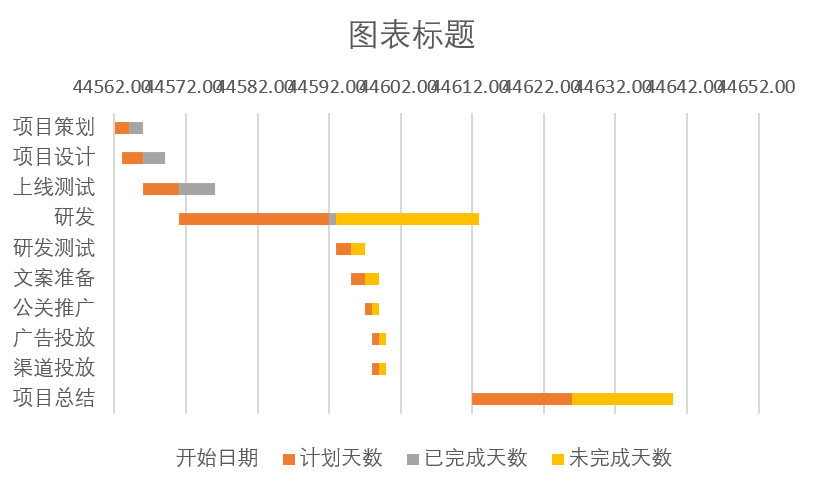 Excel做出的甘特图