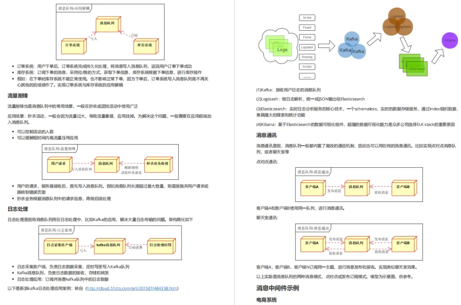 阿里的招聘规章发布！2022年Java岗面试的“小抄”来了