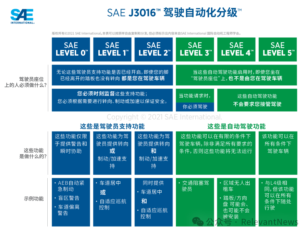 <span style='color:red;'>AI</span><span style='color:red;'>智能</span><span style='color:red;'>体</span><span style='color:red;'>的</span>分级