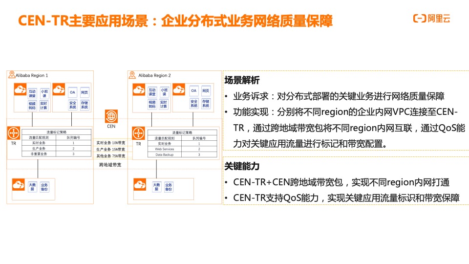 云企业网CEN-TR打造企业级私有网络