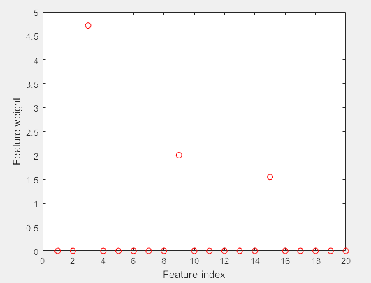 MATLAB（1）