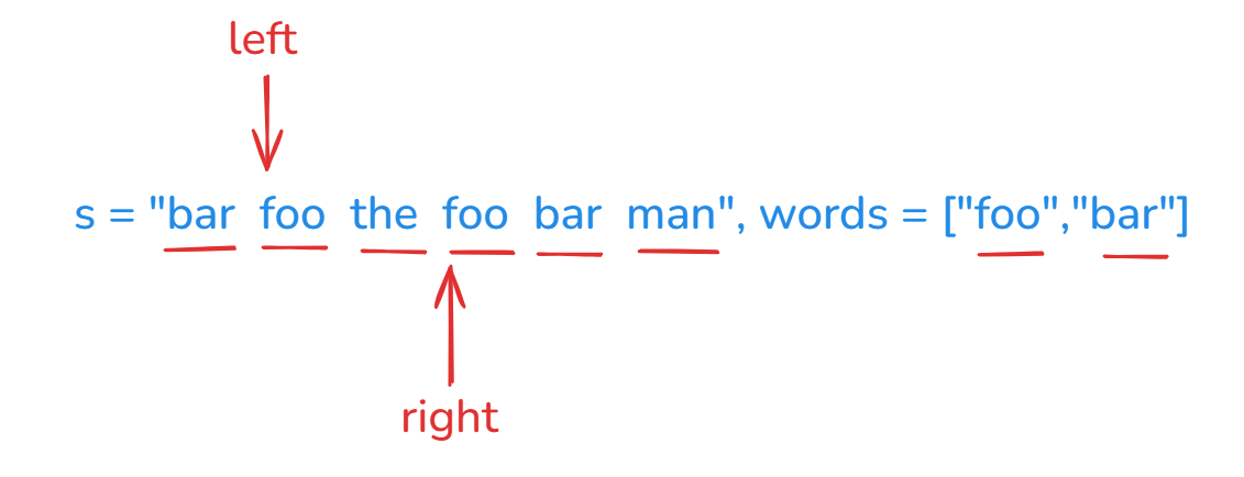 【C++习题】15.滑动窗口_串联所有单词的子串