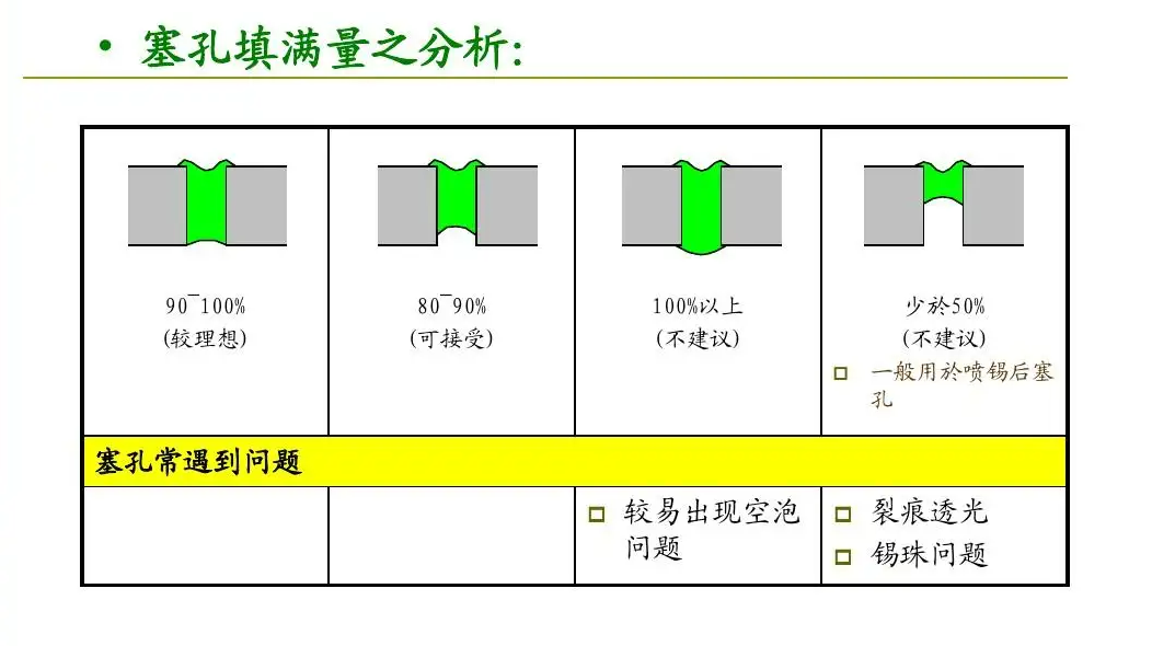 【PCB干货】选开窗还是盖油?搞懂过孔工艺,只看这一篇就够了!_过孔开窗_「已注销」的博客-CSDN博客