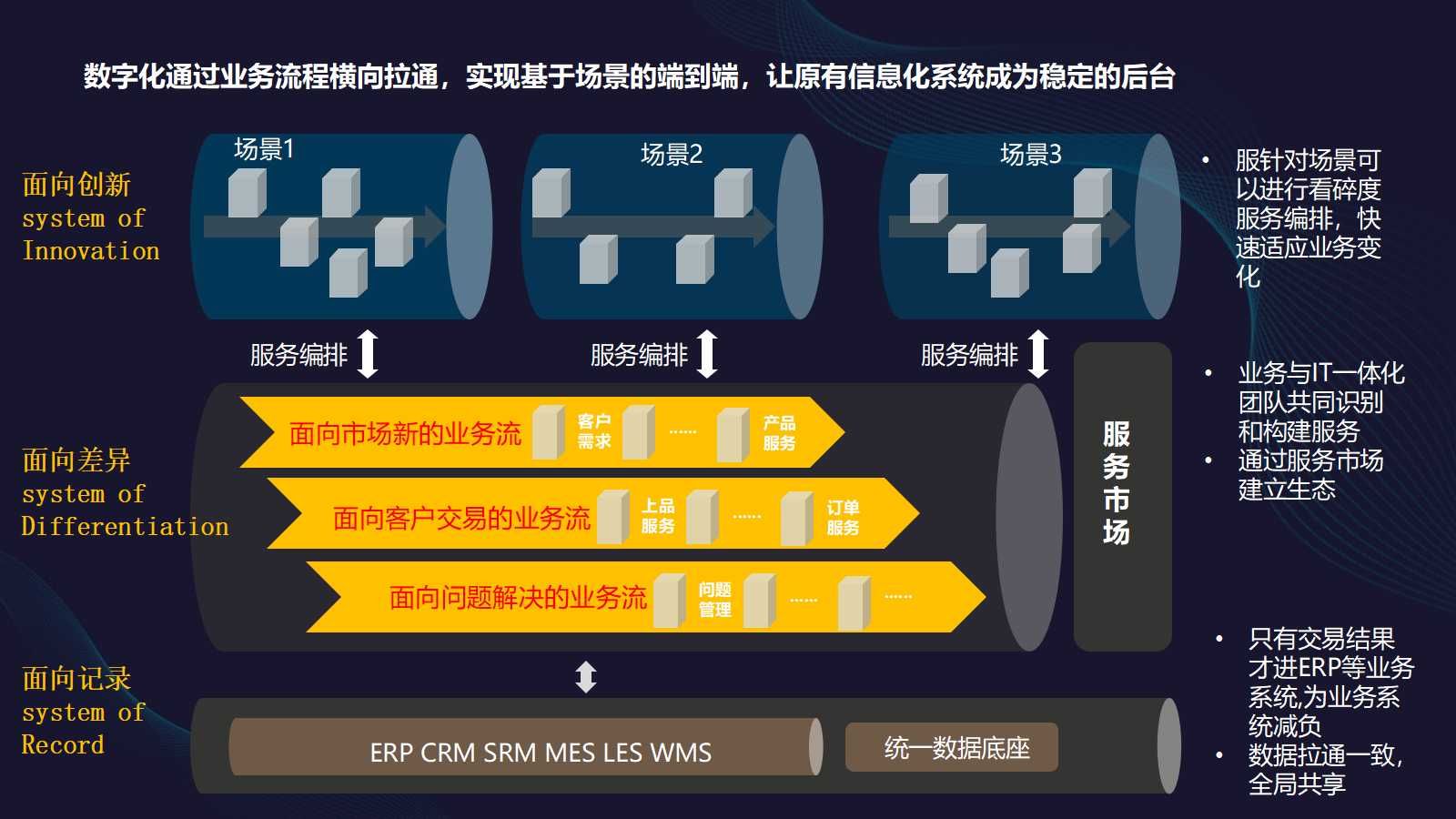 建行刘芬55页ppt图片