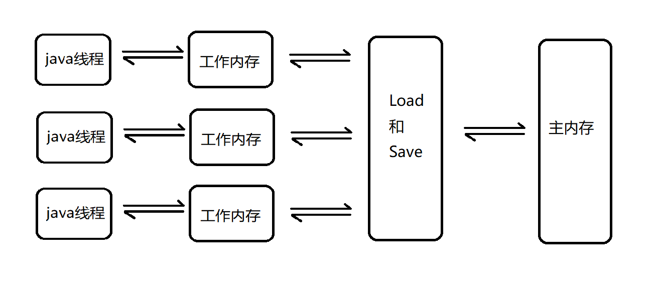 image-20220803192926731
