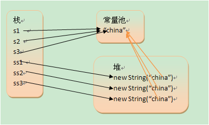 Java 堆栈详解