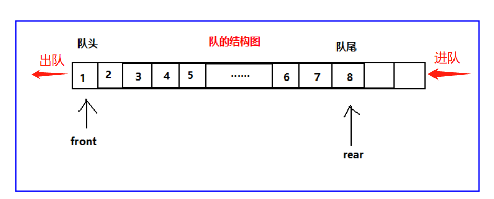 栈结构示意图