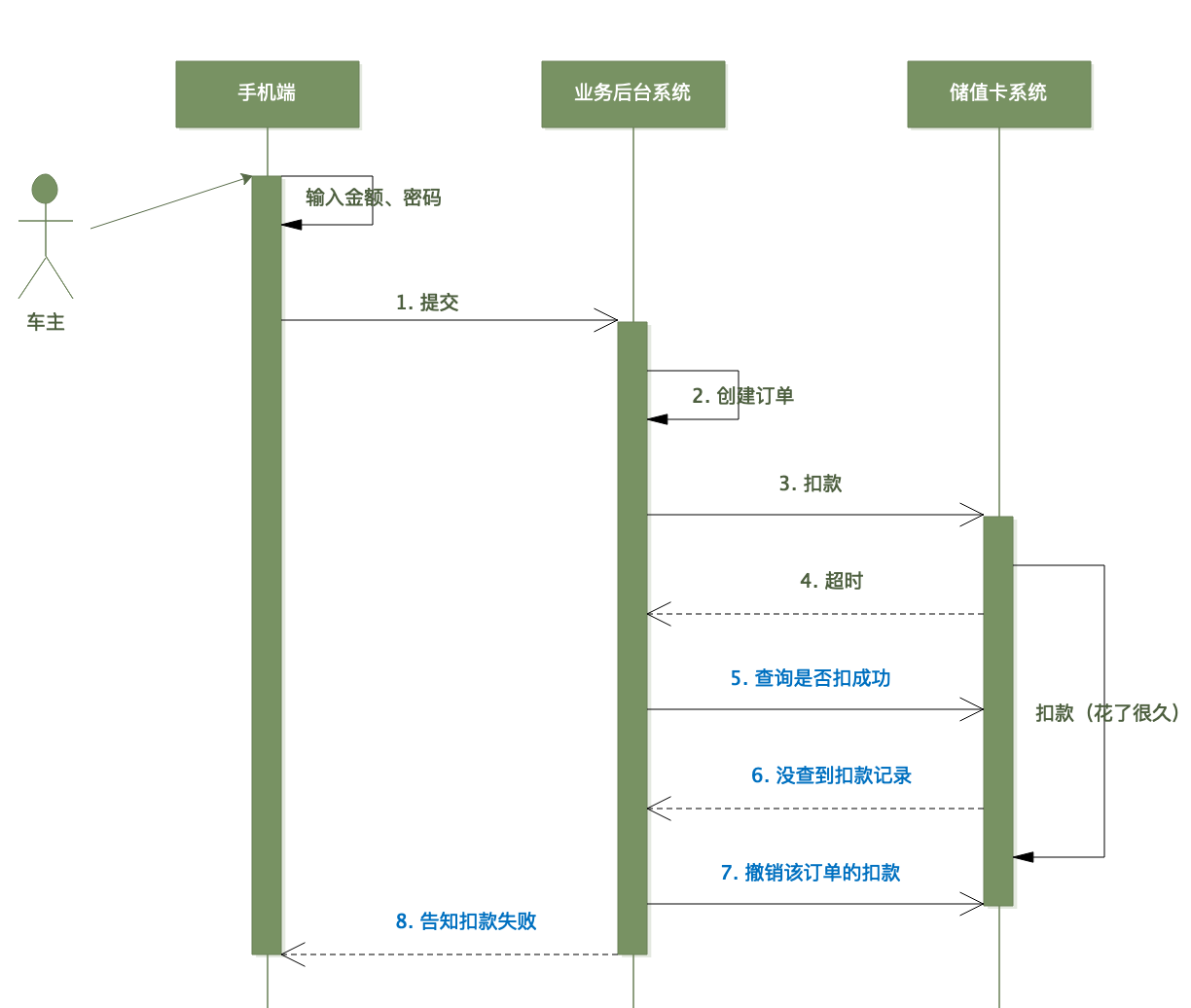 72059dcd62c6d55fdeb8416b2d6f5fce - 编程为什么那么难：从储值卡扣款说起