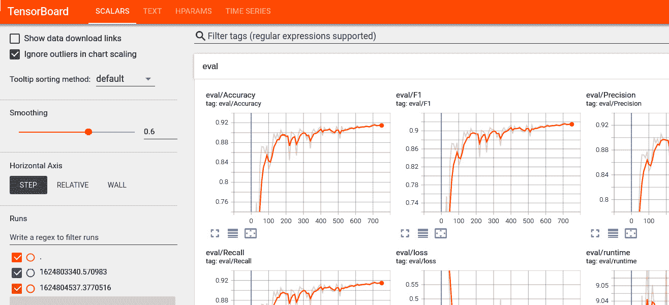 图 11.16 – TensorBoard 训练历史可视化