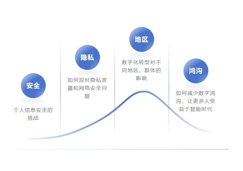 智能时代：互联网+如何改变我们的生活与工作