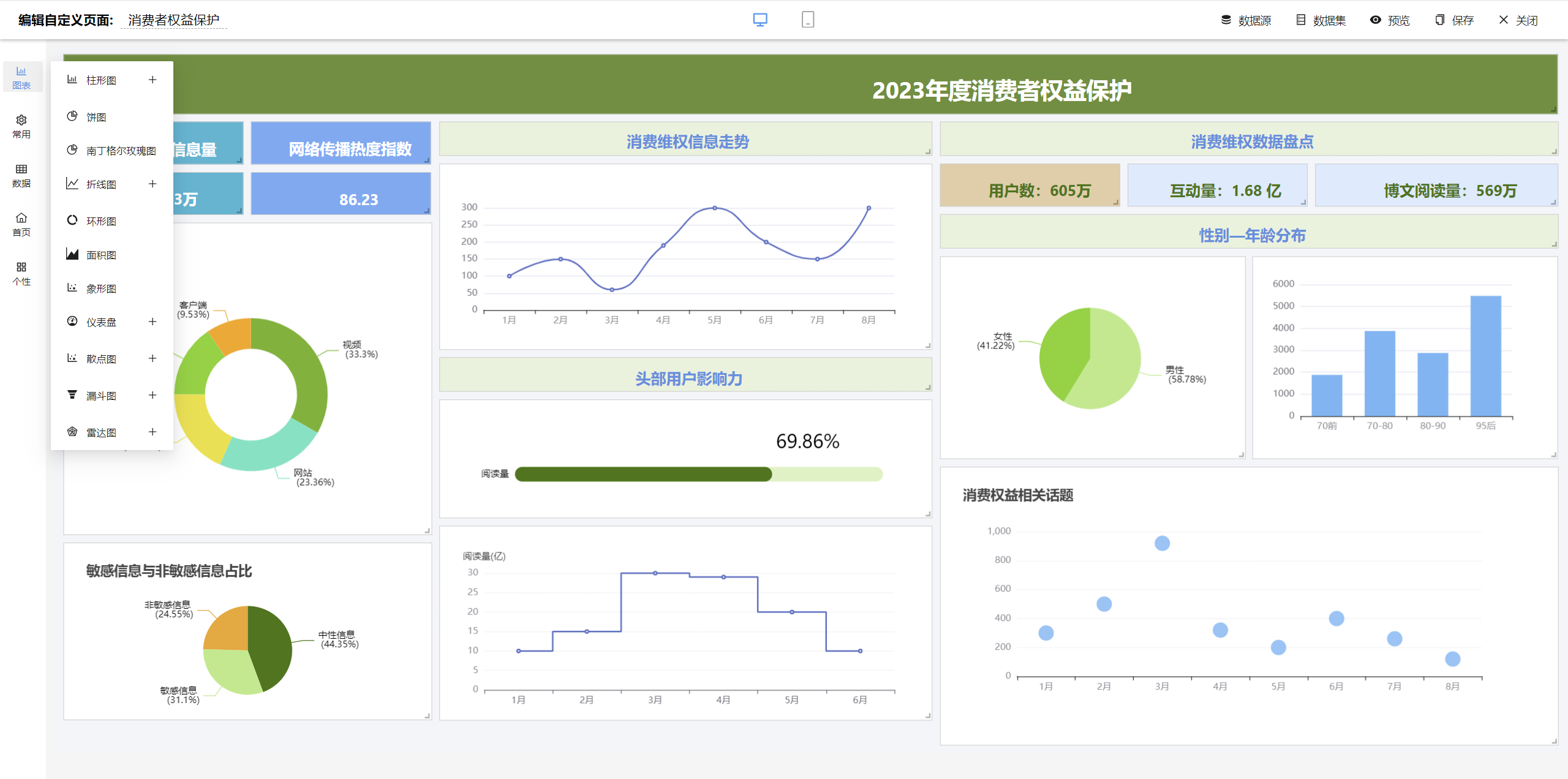 重磅 - Github 上免费大屏来啦，教你快速搭建积木报表