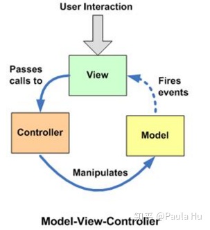 java mvc返回js_MVC初体验