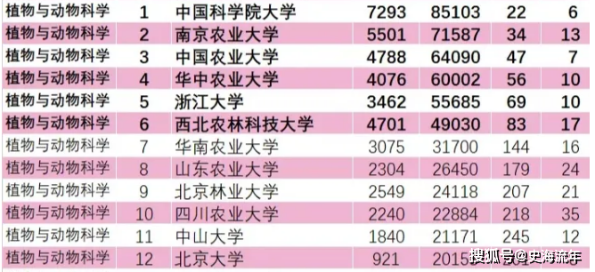 esi世界大学排名_世界排名前100的大学(2)