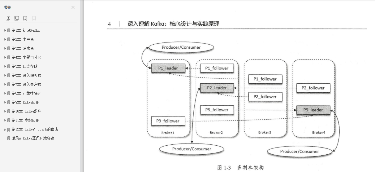 Java工程师通宵都要看完这几本阿里P8都强烈推荐的Java电子书