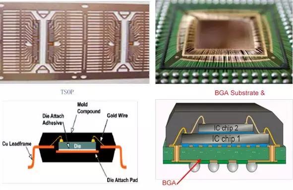 flash芯片tsop封装和bga封装的内部结构flash芯片封装的尺寸,一些封装
