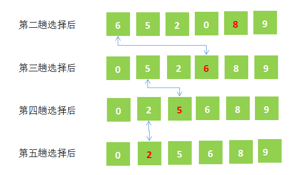 JavaScript——数组的应用内排序