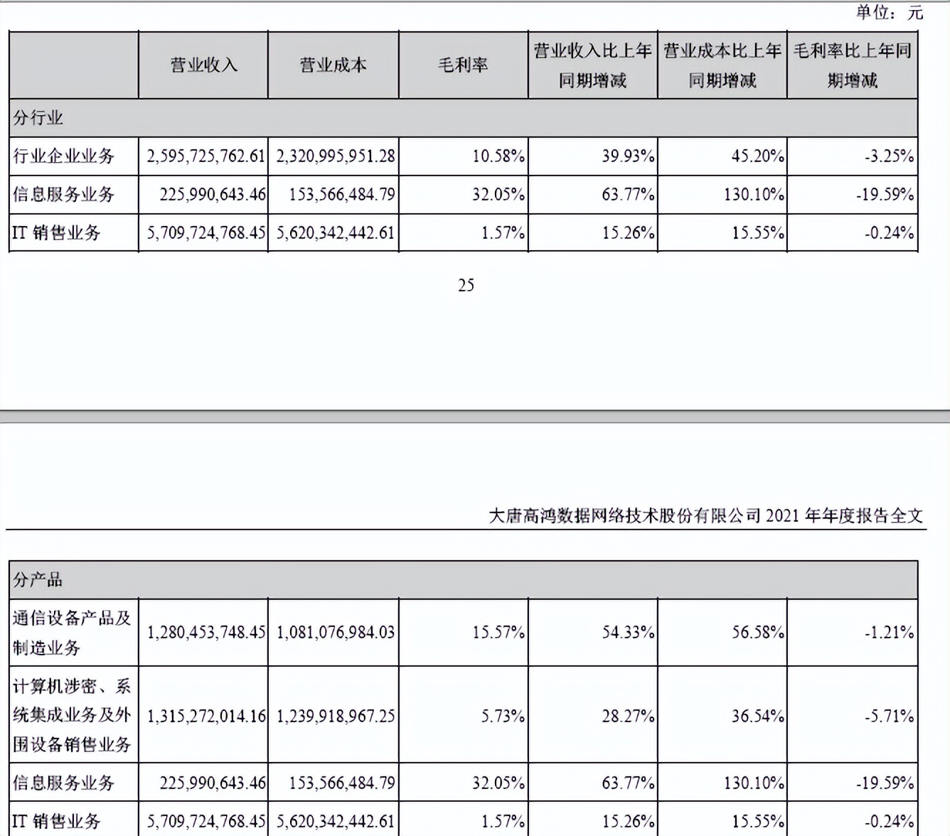 扣非净利润三年亏超6亿元，高鸿股份接连“出售”资产