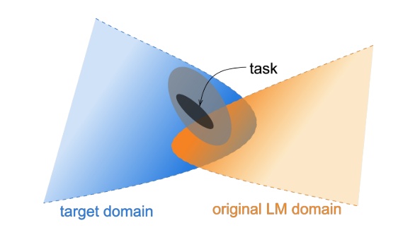 type and run 中文 pytorch中文语言模型bert预训练代码