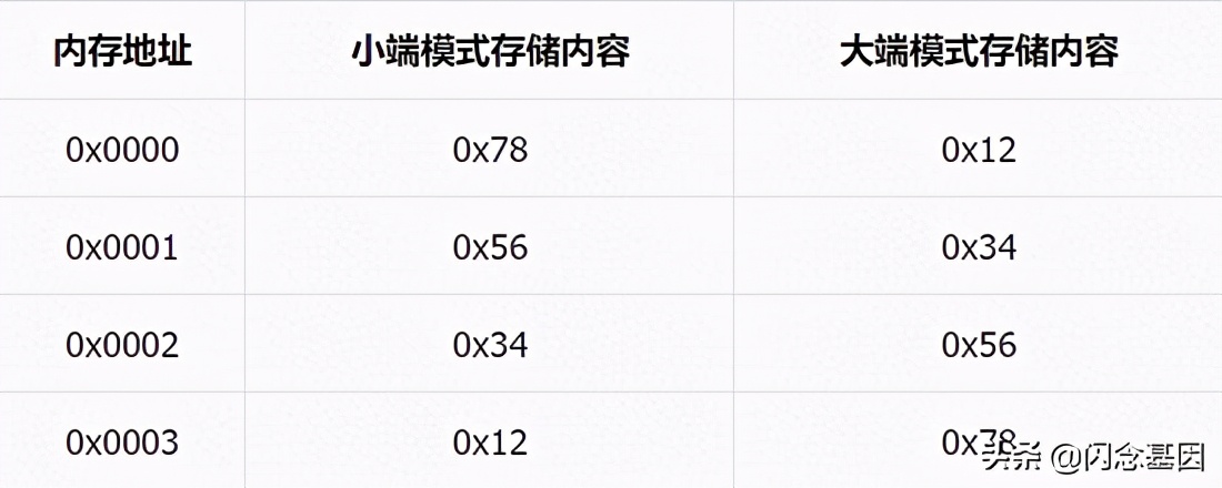 Linux C Socket 编程