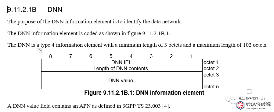 5G学习笔记:DNN及签约开户配置