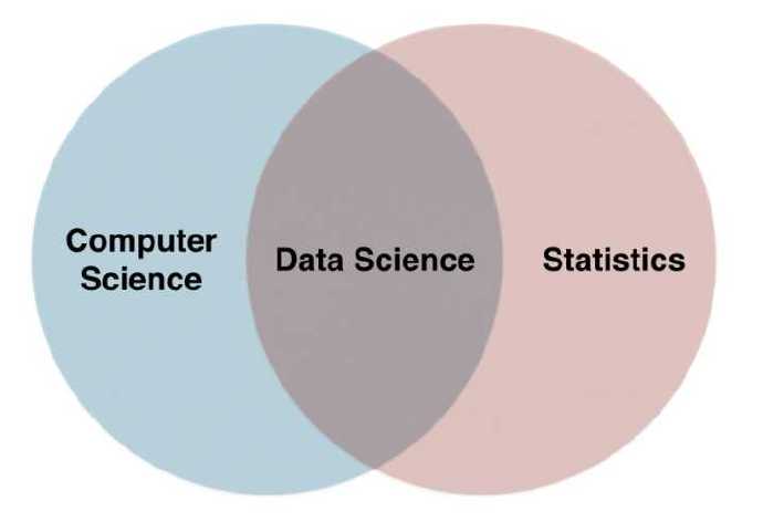 学习大数据方向 学习大数据方向