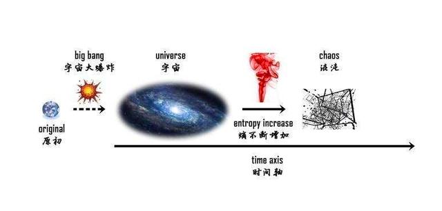 為什麼是無序不可重複的人為什麼不能長生不老熵增定律已經宣告了人類