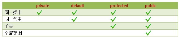 Java头歌 3.1 封装、继承和多态