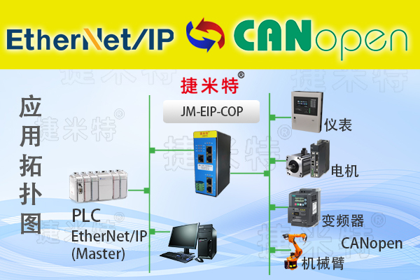 EtherNet/IP从站转CANopen主站总线协议转换网关(图1)