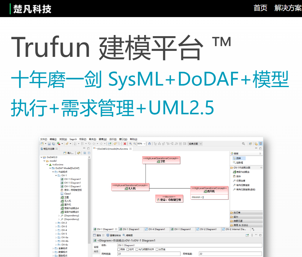 UML/SysML建模工具更新（2023.7）（1-5）有国产工具