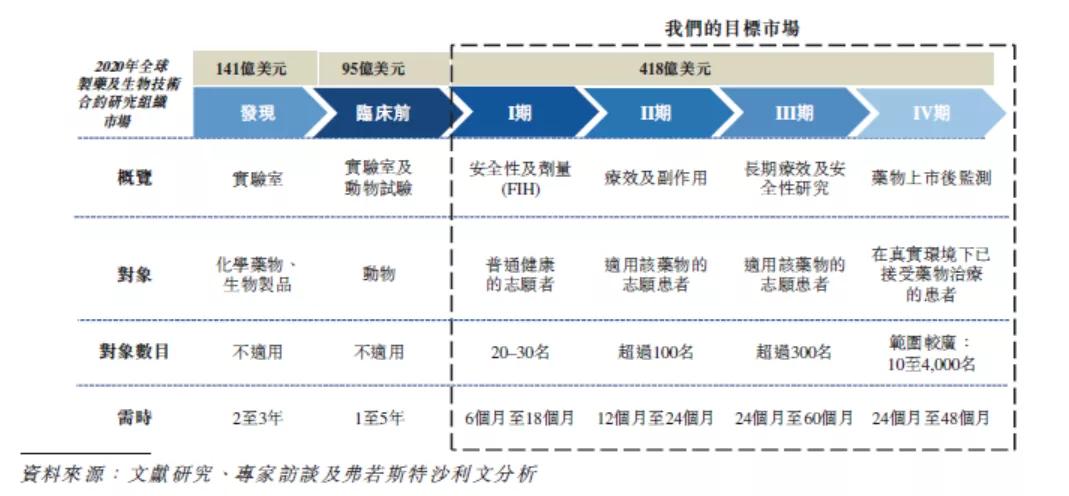 起底诺威健康IPO：九成中小客户撑起CRO风口的猪