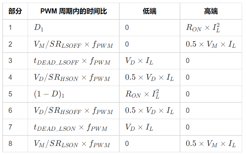 MOS的功耗计算-半桥的功耗