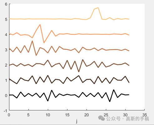 基于数据驱动的自适应性小波构造（MATLAB）