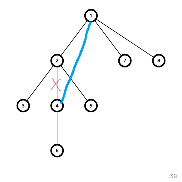 [分块][STL][树]【Centroids】不一样的解法