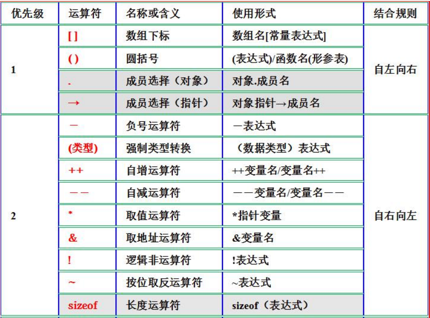 单片机中的C规则_小码农U的博客