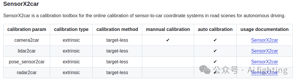 商汤&上海AI实验室联合发布：自动驾驶全栈式高精度标定工具箱（含车、IMU、相机、激光雷达等的标定）_公众号_02