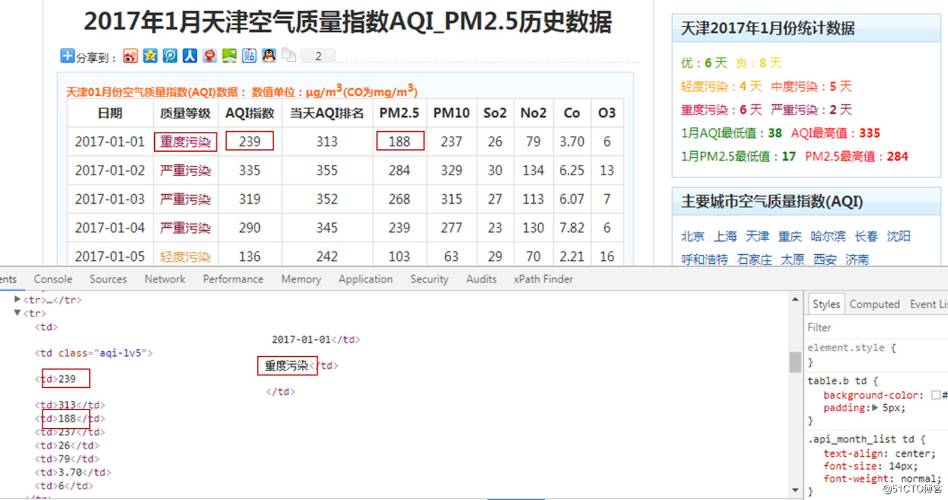 python大气数据分析_Python数据可视化：2018年北上广深空气质量分析