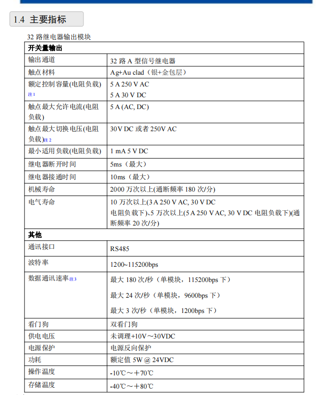 DAM-39432 具有32路A型继电器输出 _继电器输出_03