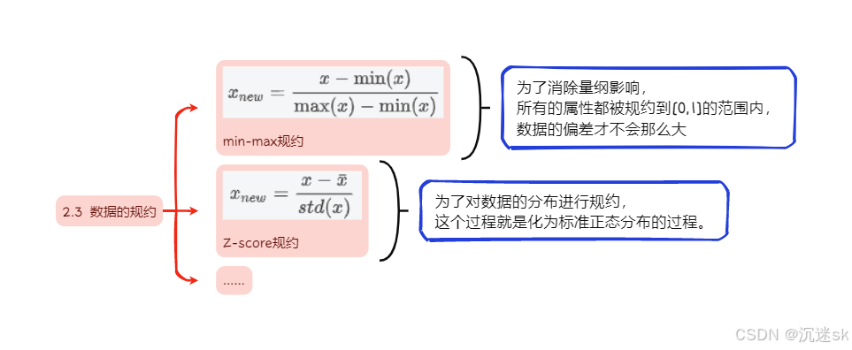 2.3  数据的规约