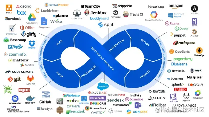 devops-marketplace-infinity-loop