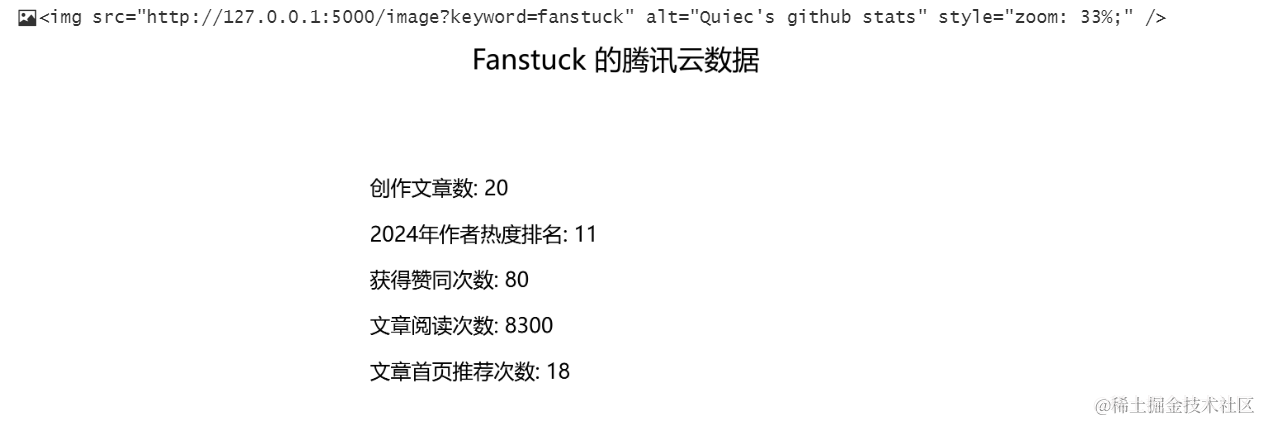 如何一键展示全平台信息？Python手把手教你搭建自己的自媒体展示平台