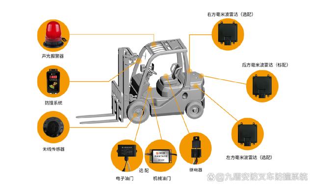 叉车毫米波雷达防撞技术，保护叉车作业安全