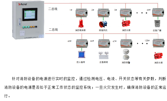 安科瑞为数据中心绿色高质量发展贡献力量